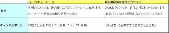 キャンセル比較